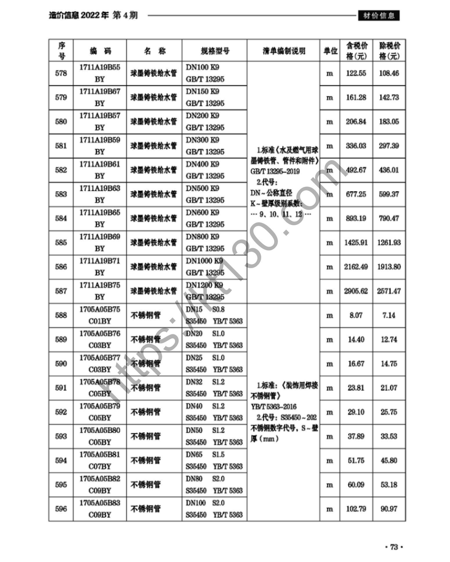 滁州市2022年4月建筑材料价_铸铁给水管_38007
